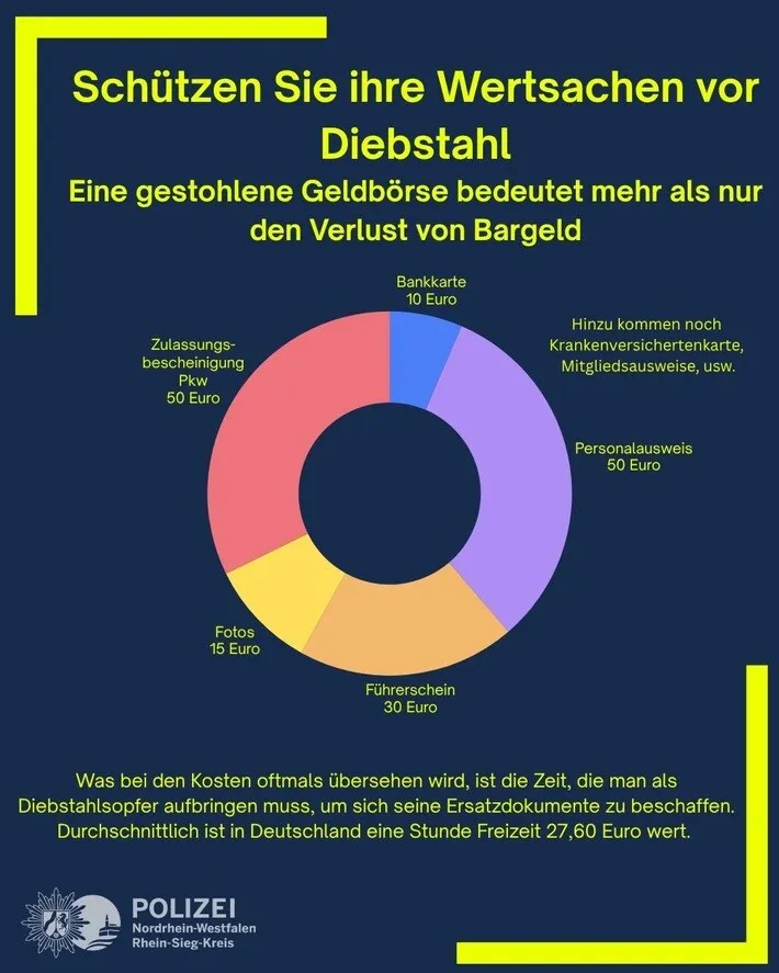 Diebstahl Fahrzeuge Hennef Serie von zehn Diebstählen aus Fahrzeugen in Hennef-Lichtenberg Polizeieinsatz